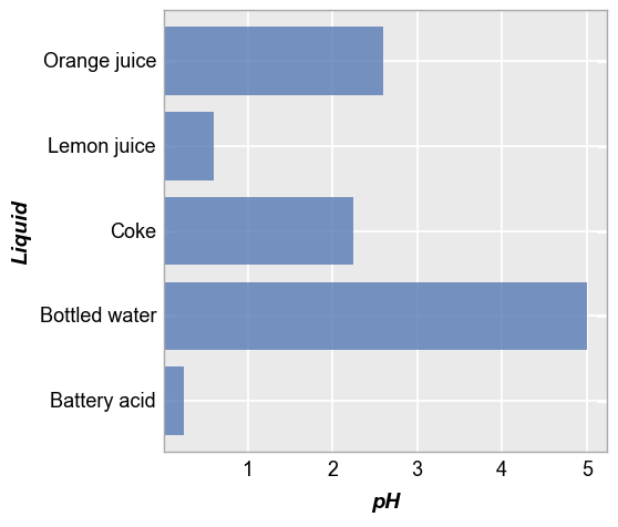 _images/barplot_19_0.png