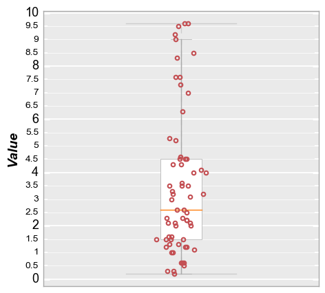 _images/boxplot_15_0.png