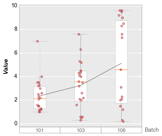 _images/boxplot_18_0.png