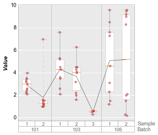 _images/boxplot_21_0.png