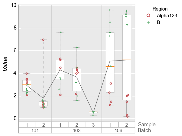 _images/boxplot_24_0.png