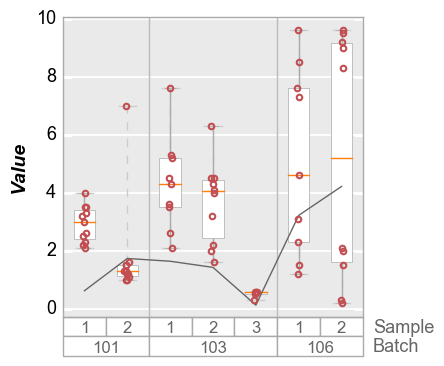 _images/boxplot_52_0.png