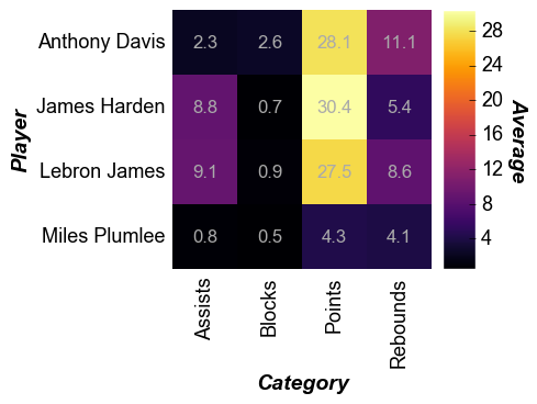 _images/heatmap_17_0.png