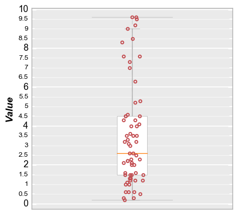 _images/boxplot_15_0.png