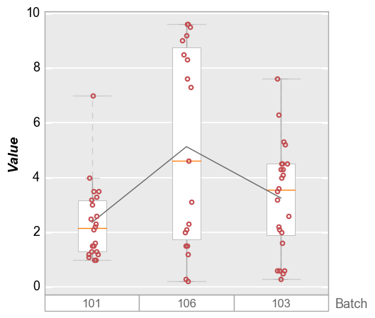 _images/boxplot_18_0.png