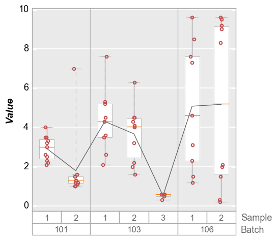 _images/boxplot_21_0.png