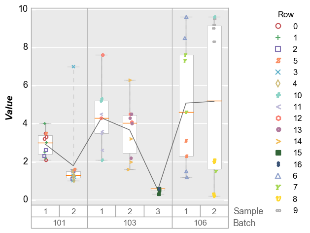 _images/boxplot_28_0.png