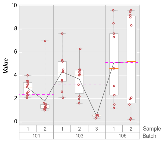 _images/boxplot_49_0.png