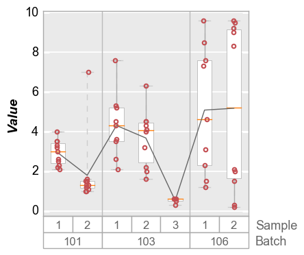 _images/boxplot_63_0.png