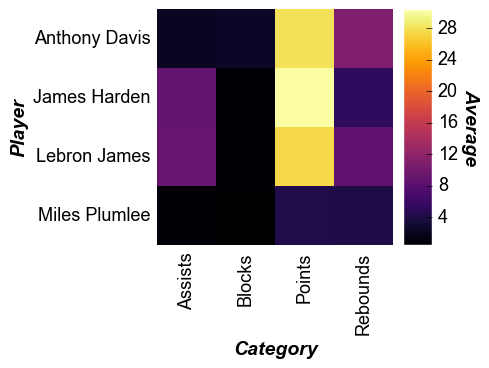 _images/heatmap_14_0.png