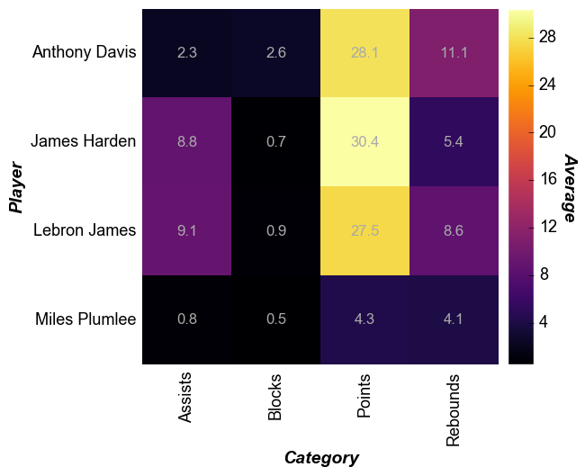 _images/heatmap_20_0.png