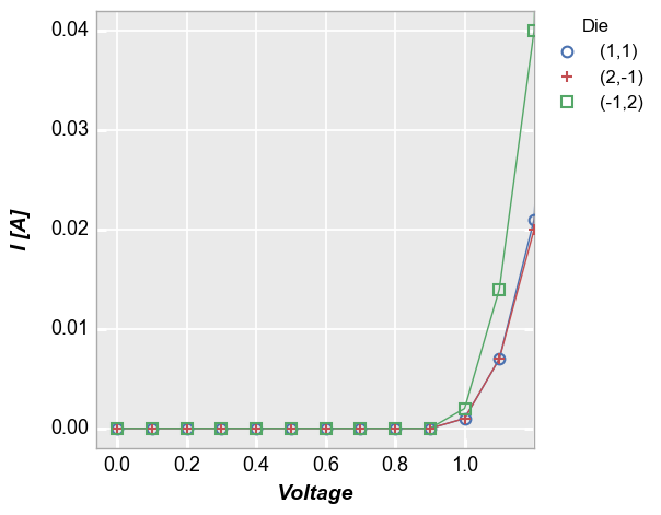 _images/ranges_19_0.png