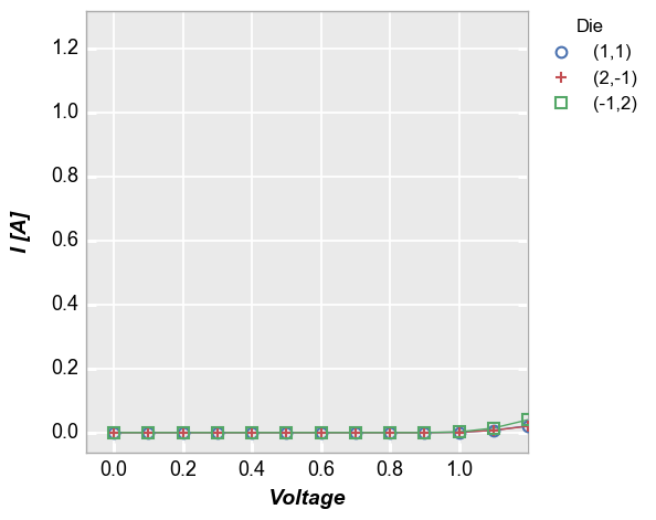 _images/ranges_21_0.png
