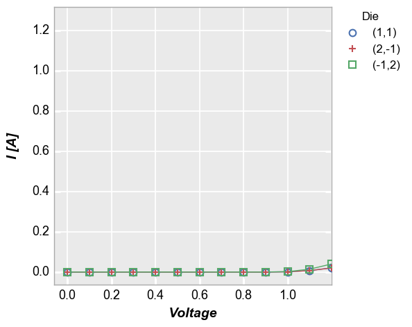 _images/ranges_23_0.png