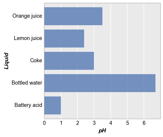 _images/barplot_16_0.png