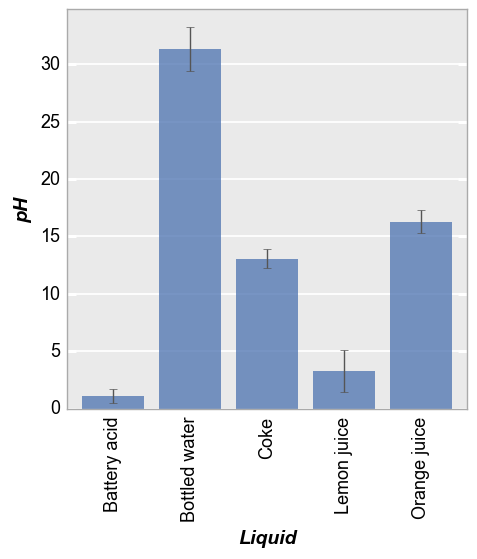 _images/barplot_19_0.png