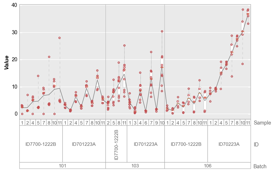 _images/boxplot_108_0.png