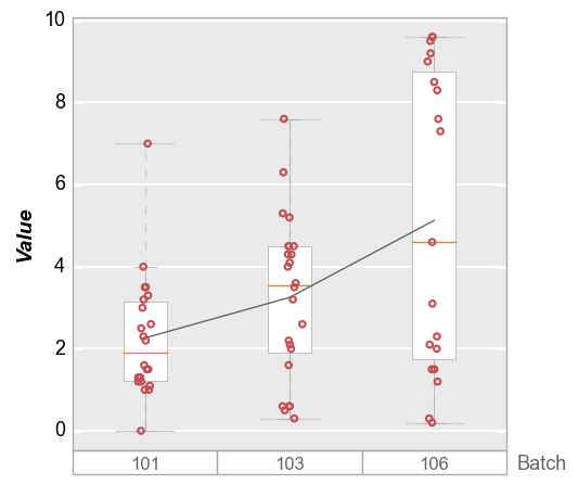 _images/boxplot_15_0.png