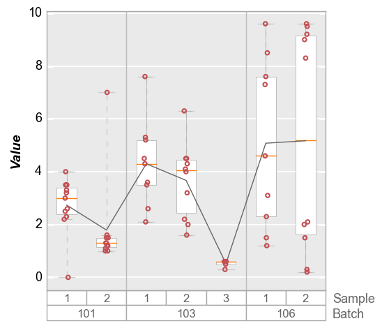 _images/boxplot_19_0.png