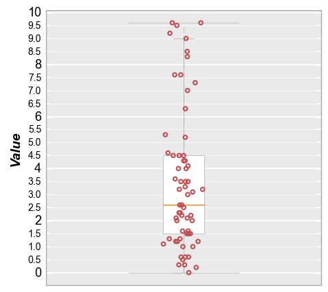 _images/boxplot_24_0.png