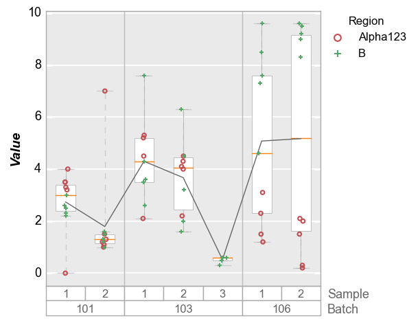 _images/boxplot_54_0.png