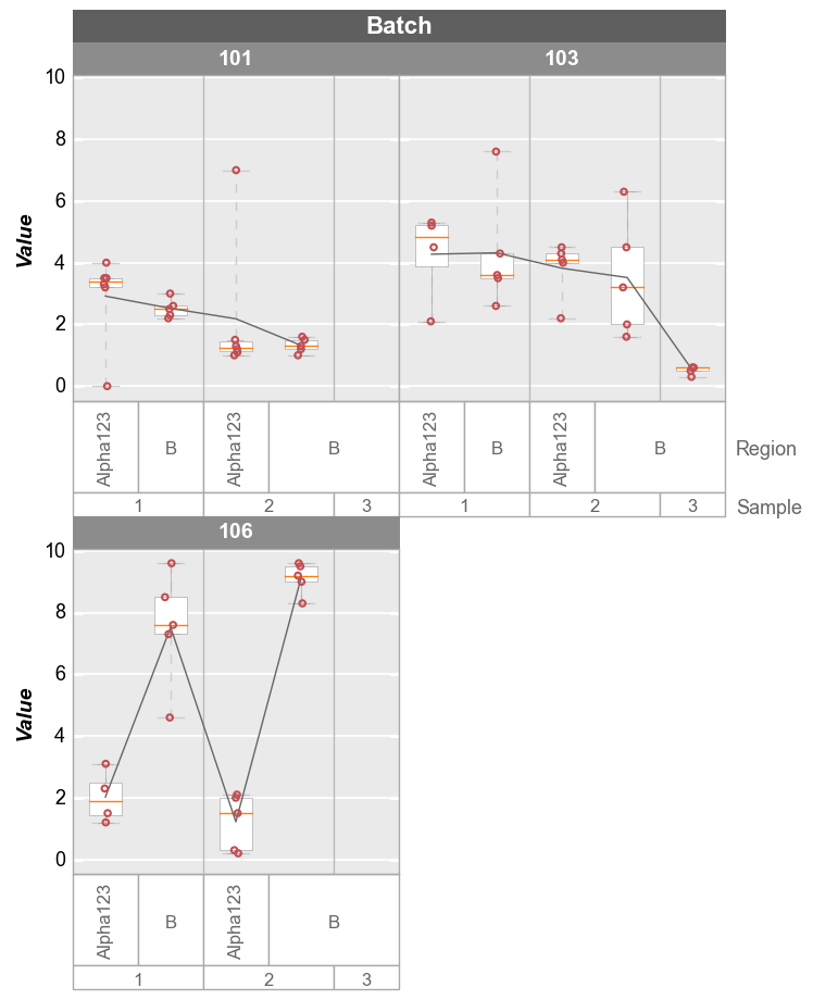 _images/boxplot_63_0.png