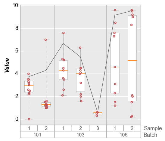 _images/boxplot_90_0.png