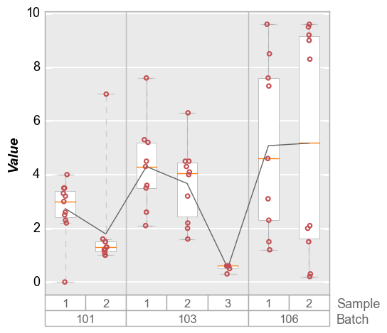 ../_images/example_boxplot.png