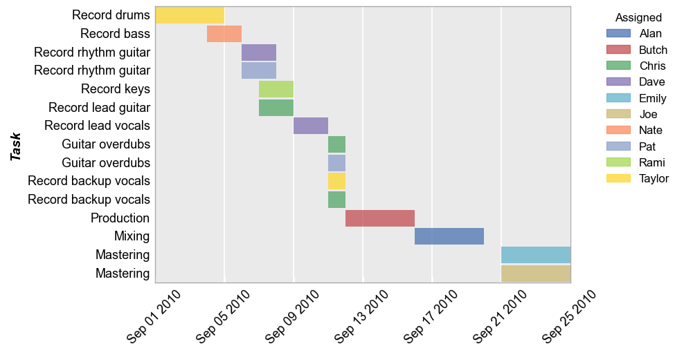 _images/gantt_18_0.png