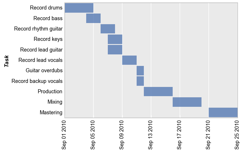 _images/gantt_31_0.png