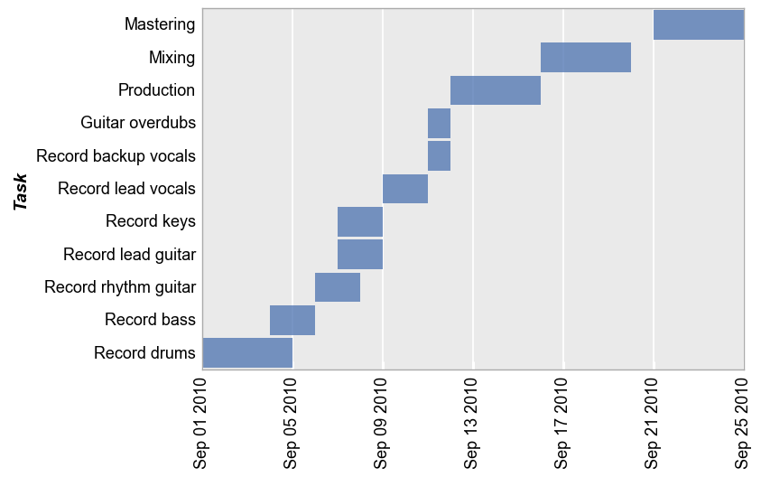 _images/gantt_36_0.png