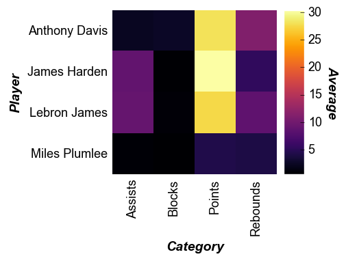 _images/heatmap_14_0.png