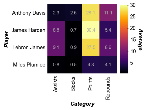 _images/heatmap_18_0.png