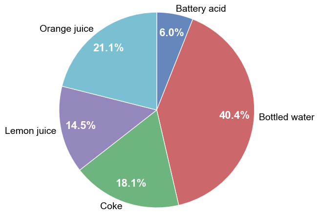 _images/pie_37_0.png