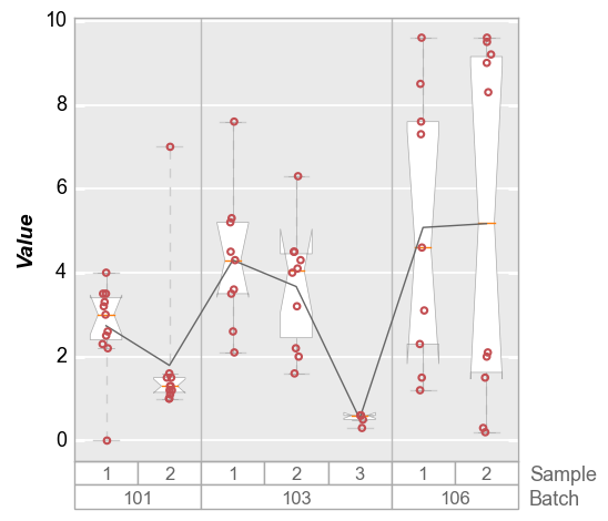 _images/boxplot_100_0.png