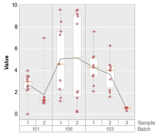 _images/boxplot_21_0.png