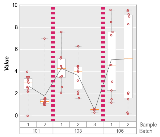 _images/boxplot_33_0.png