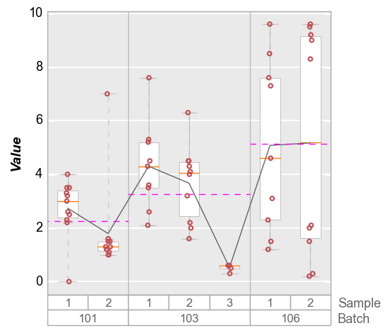 _images/boxplot_76_0.png