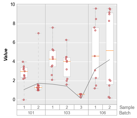 _images/boxplot_87_0.png