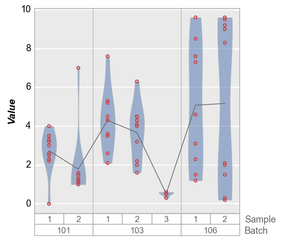 _images/boxplot_97_0.png