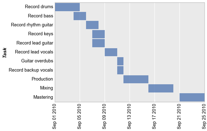 ../_images/example_gantt.png