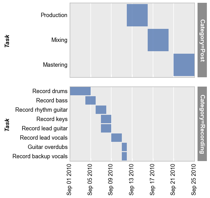 _images/gantt_23_0.png