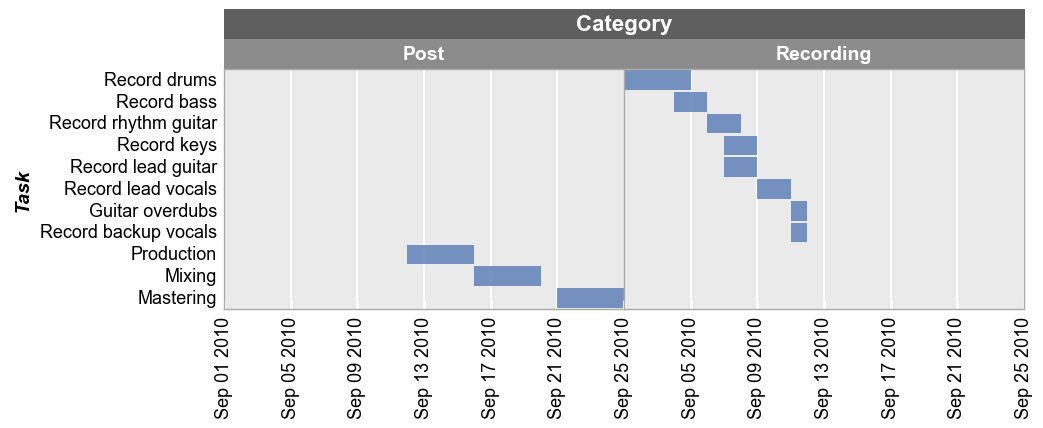 _images/gantt_28_0.png