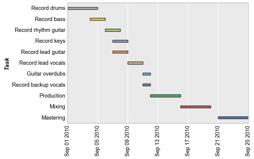 _images/gantt_33_0.png