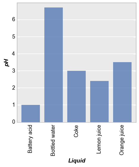 barplot — fivecentplots beta documentation