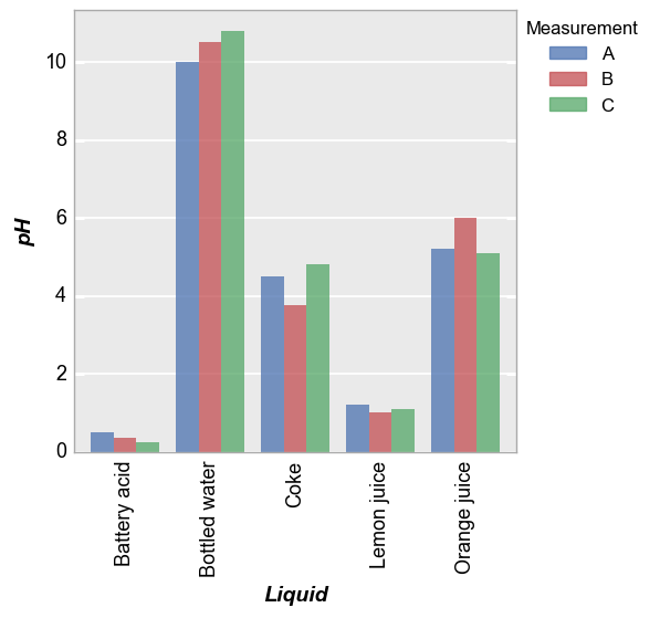 barplot — fivecentplots beta documentation