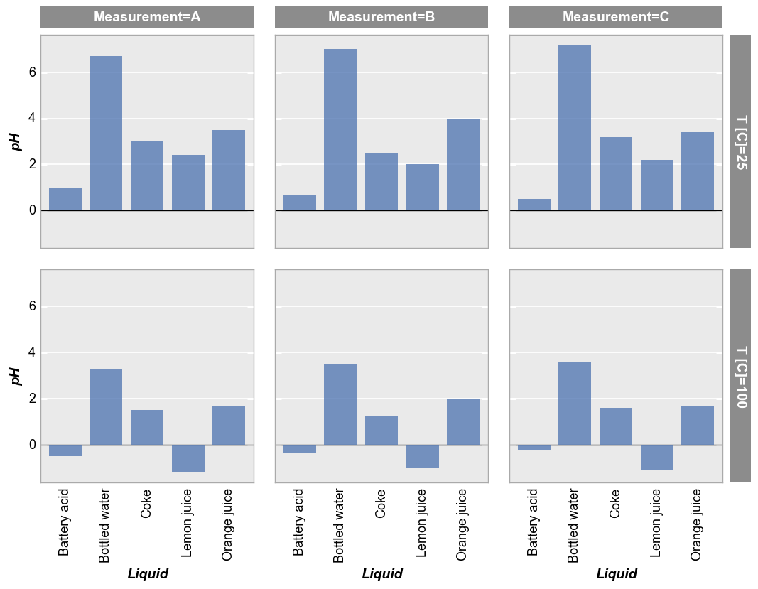 barplot — fivecentplots beta documentation