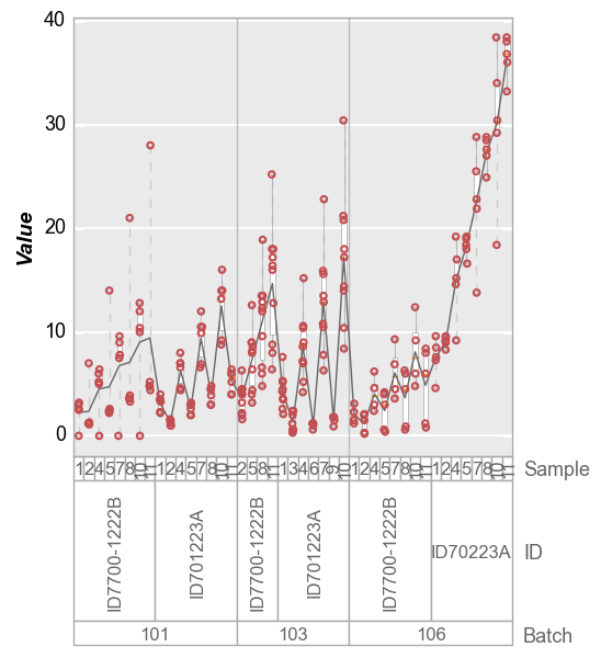 boxplot — fivecentplots beta documentation