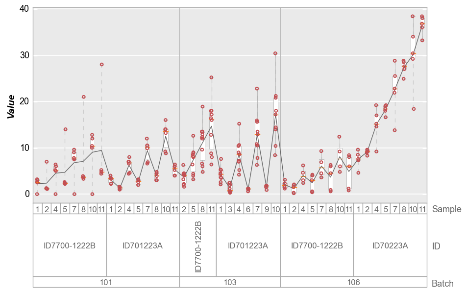 boxplot — fivecentplots beta documentation