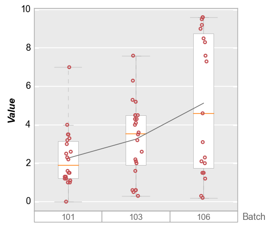 boxplot — fivecentplots beta documentation